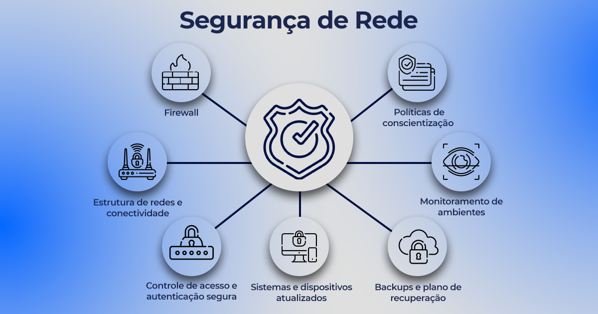infografico-tipos-de-seguranca-de-rede