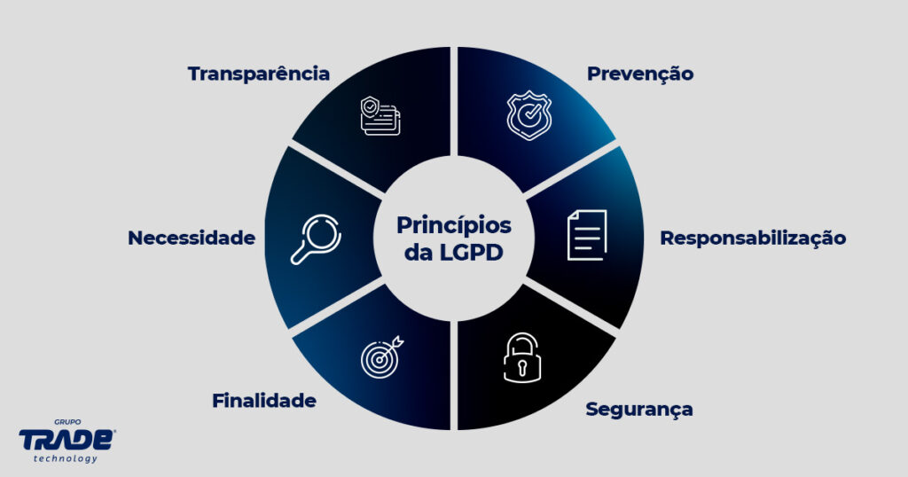 principios-lgpd