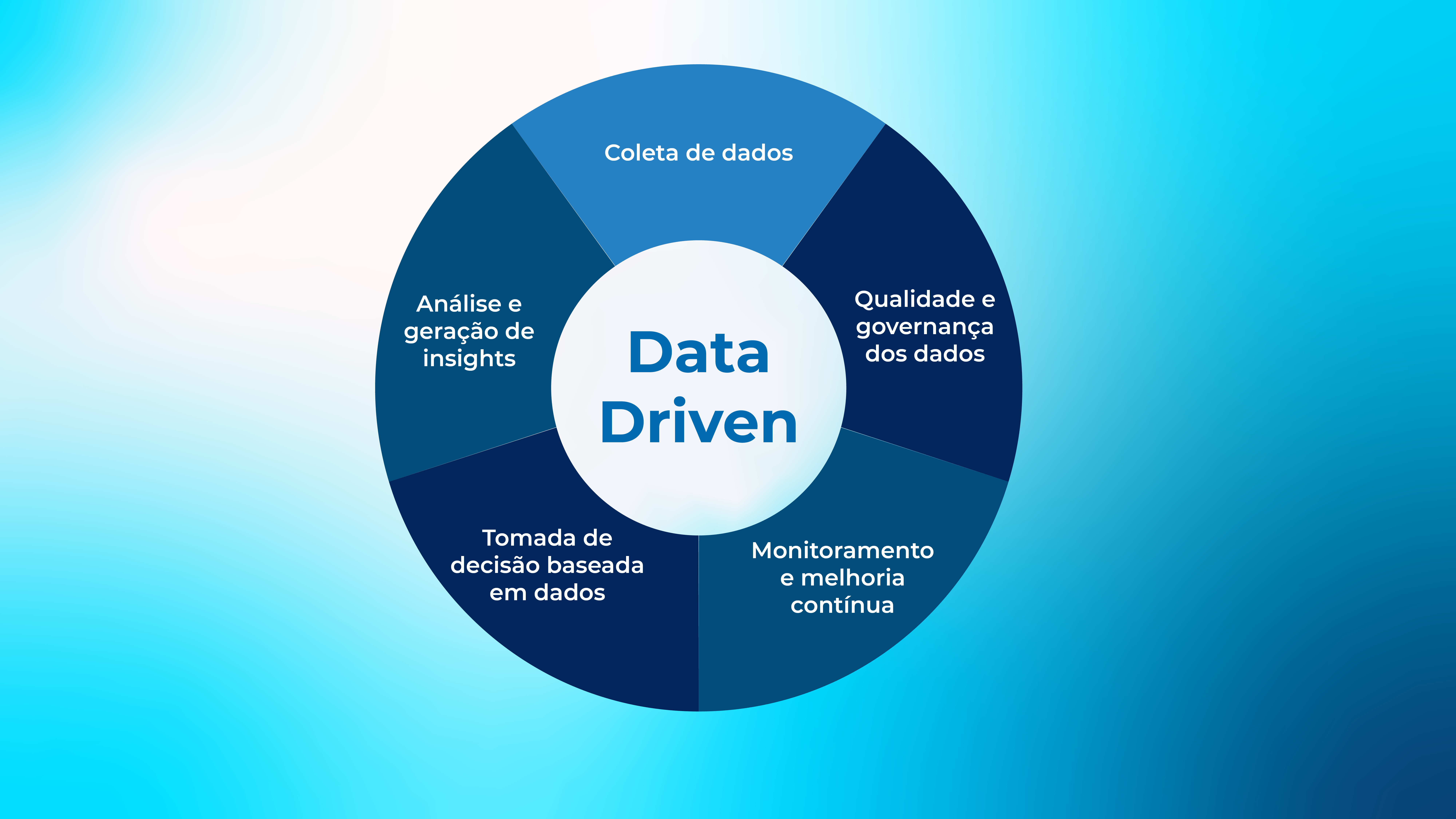 infográfico sobre data draven
